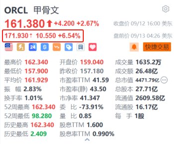 股票配资哪里好 甲骨文盘前涨超6.5% 上调2026财年营收指引+绩后获大行上调目标价