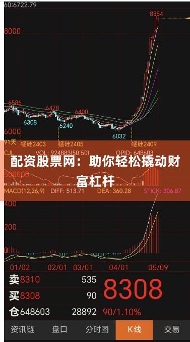 配资股票网：助你轻松撬动财富杠杆