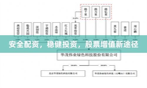 安全配资，稳健投资，股票增值新途径