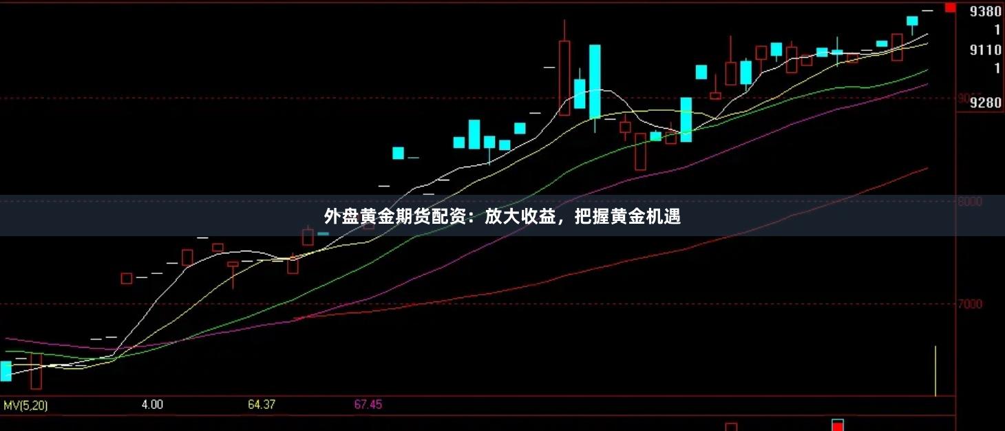 外盘黄金期货配资：放大收益，把握黄金机遇
