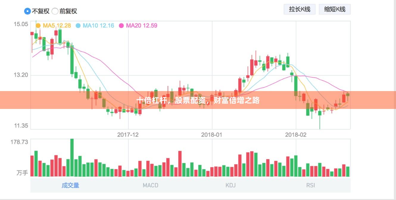 十倍杠杆，股票配资，财富倍增之路