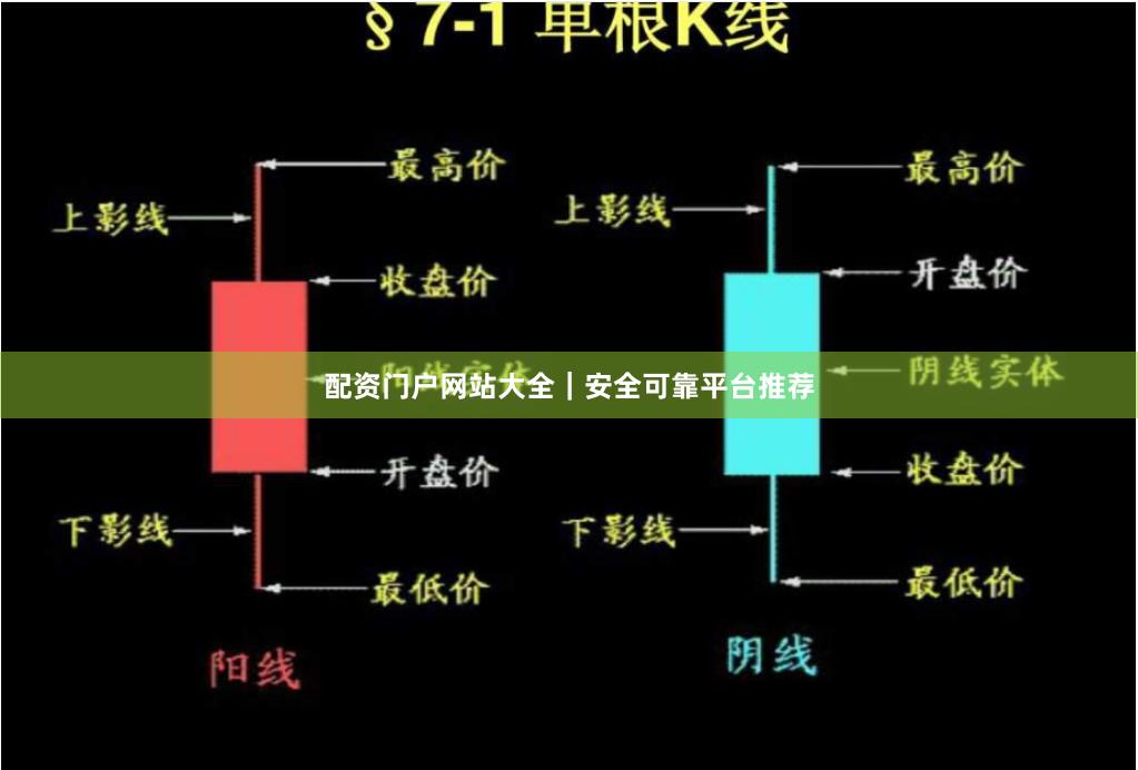 配资门户网站大全｜安全可靠平台推荐